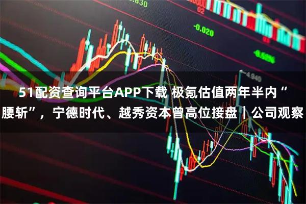51配资查询平台APP下载 极氪估值两年半内“腰斩”,宁德时代、越秀资本曾高位接盘|公司观察